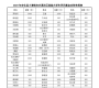小淹镇白沙溪溪社区奖励大学生民间基金会2023年捐款公示